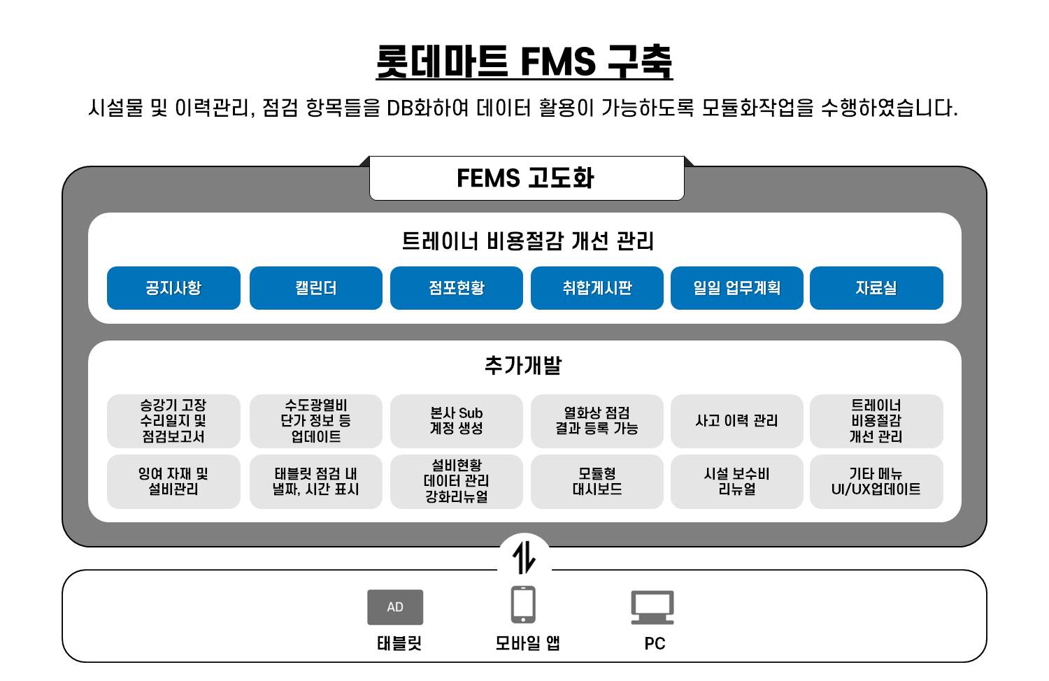 롯데마트 FMS 구축