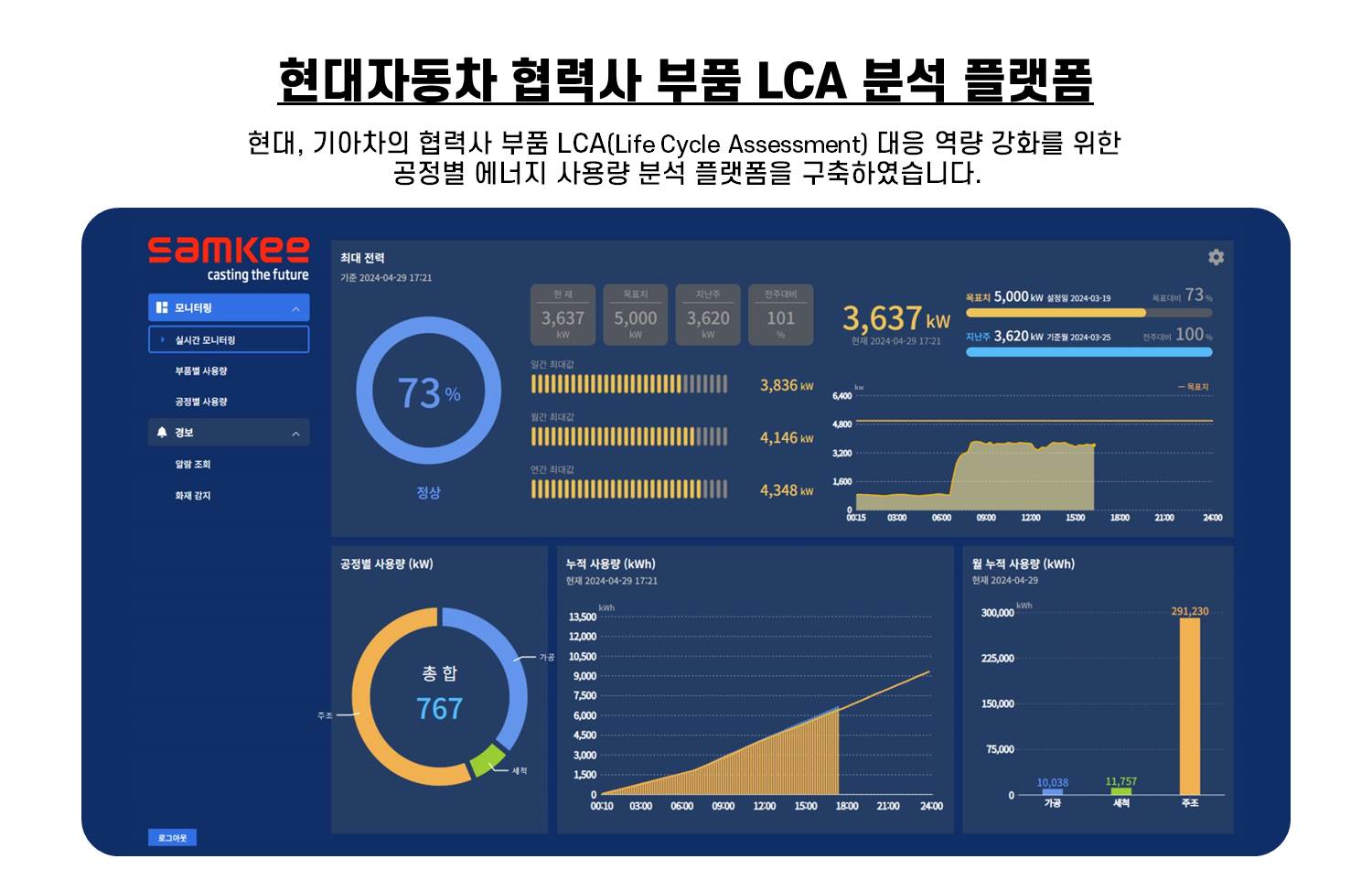 현대자동차 협력사 부품 LCA 분석 플랫폼