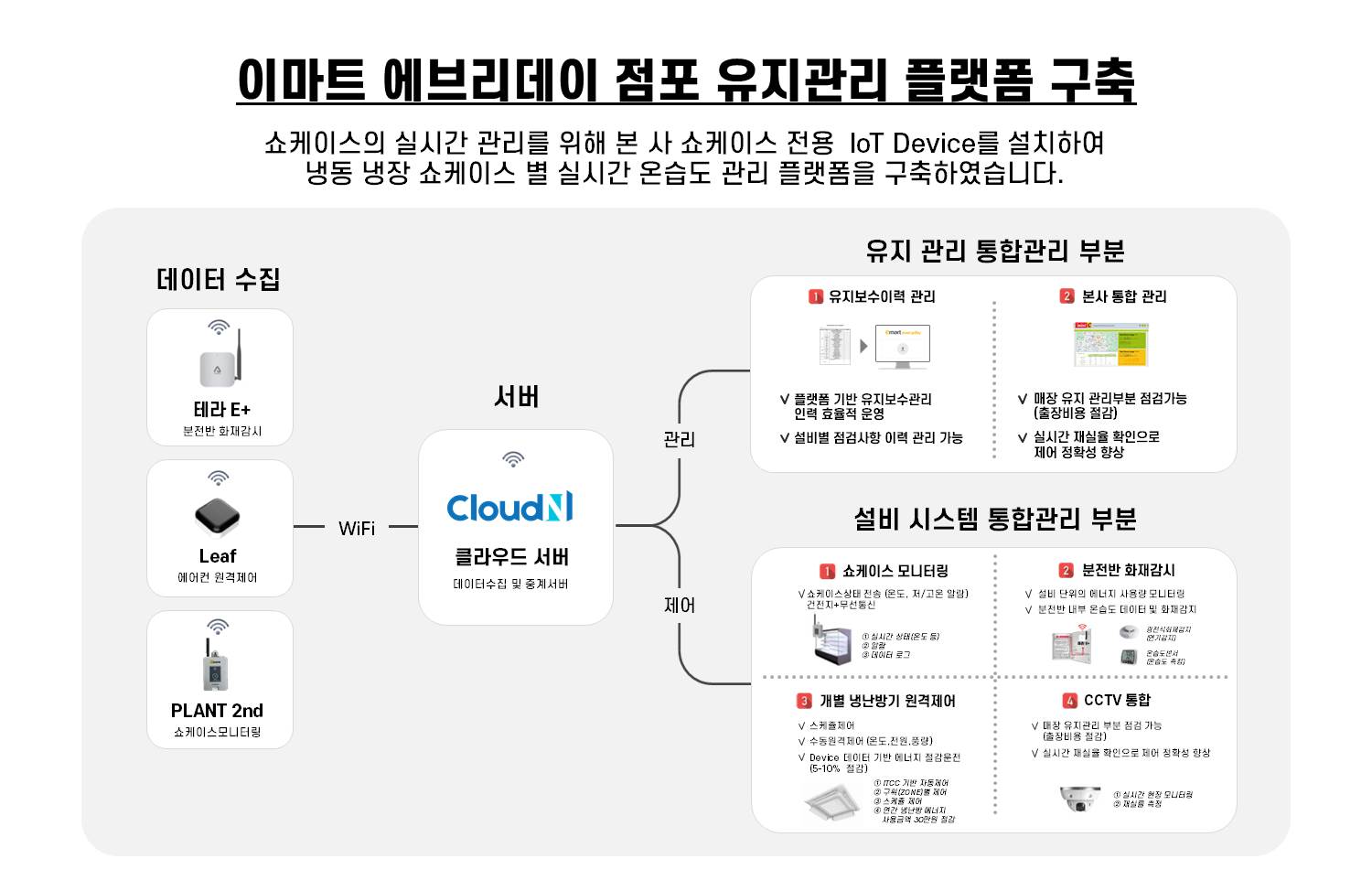 이마트 에브리데이 점포 유지관리 플랫폼 구축